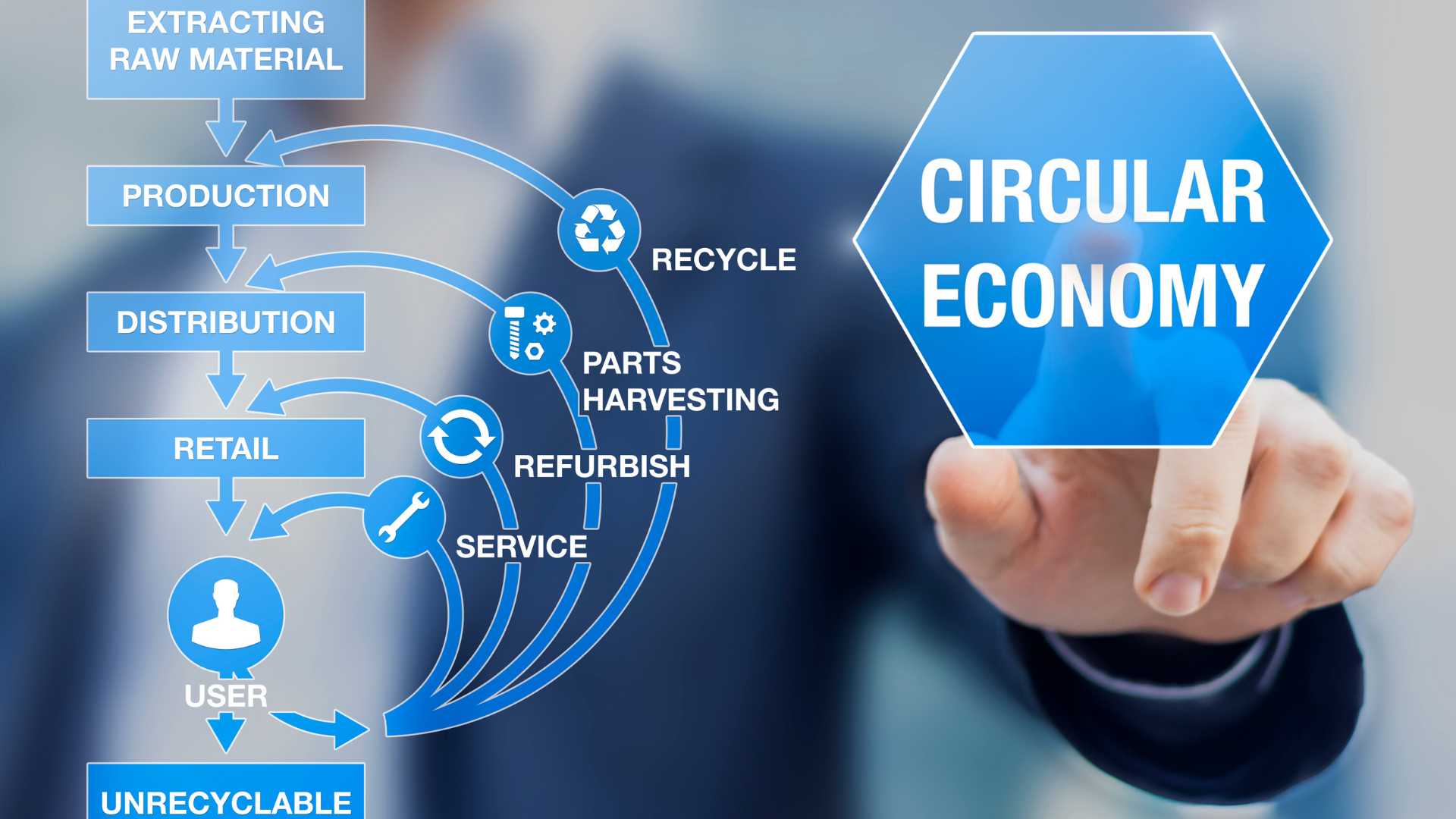 The Role of Rubbish Removal in a Circular Economy
